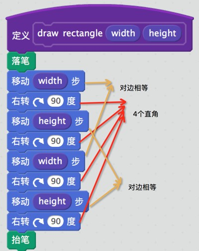 教孩子学scratch编程之0 7 长方形与正方形 少儿编程教程网