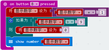 A、B按钮控制数字的增减、循环