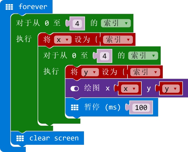 项目活动07：绘制像素点（逐行、逐列遍历整个屏幕）