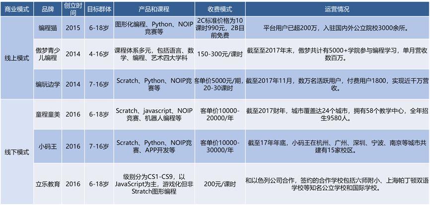 少儿编程，STEAM教育领域的新蓝海