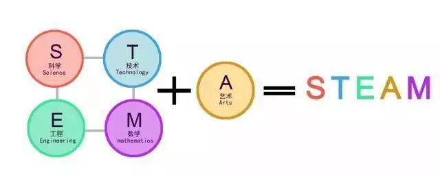 STEM教育太高端？在家启蒙很简单！