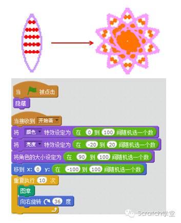 STEAM创新教育--Scratch2.0编程--第六节 事件模块