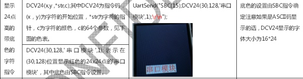 Arduino 驱动串口屏(入门级) Arduino 驱动串口屏(入门级)