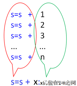 教学案例：数值累加模板及应用