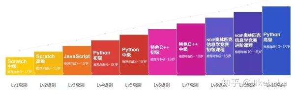 STEAM教育｜巨头押注！线上1对1模式傲梦领跑少儿编程领域