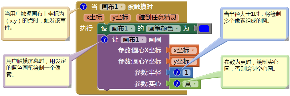 第17章 创建动画应用 · App Inventor编程实例及指南