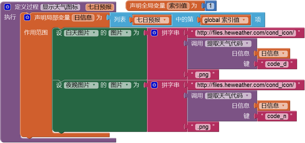 第5章 天气预报图片版 · App Inventor开发集锦