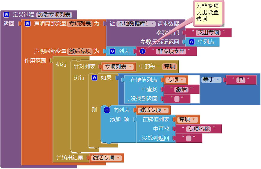 第11章 简易家庭帐本:支出记录 · App Inventor开发集锦