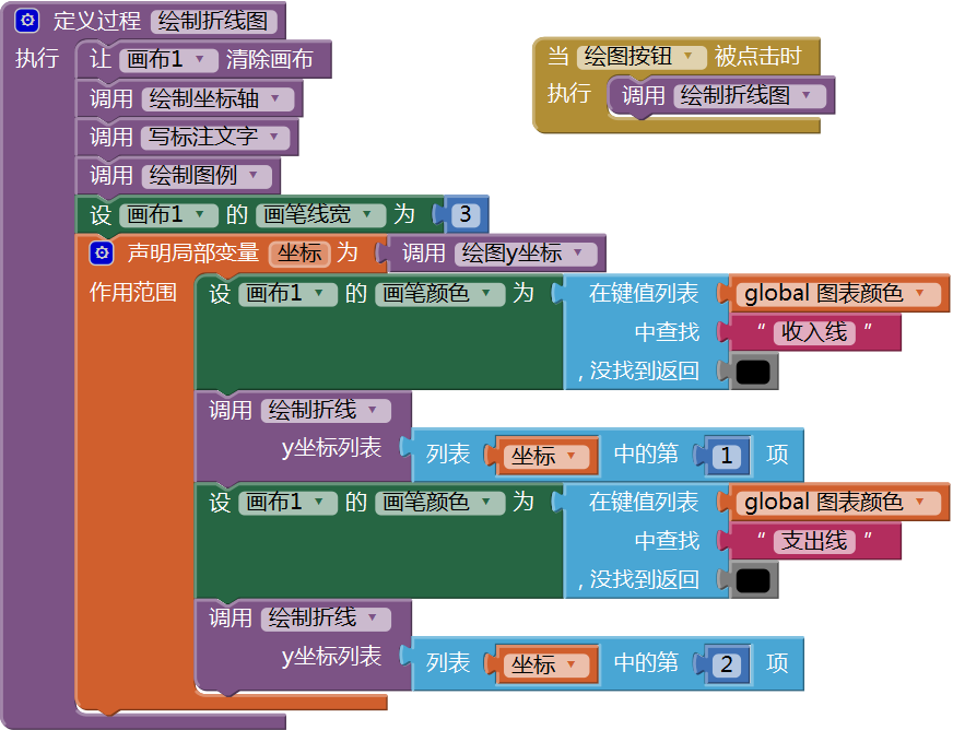 第13章 简易家庭帐本:年度收支汇总 · App Inventor开发集锦 第13章 简易家庭帐本:年度收支汇总 · App Inventor开发集锦