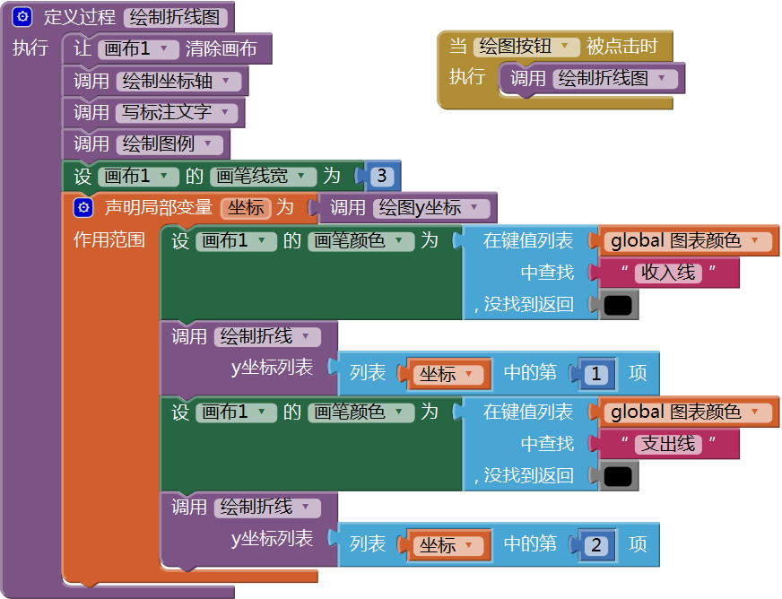 第13章 简易家庭帐本:年度收支汇总 · App Inventor开发集锦