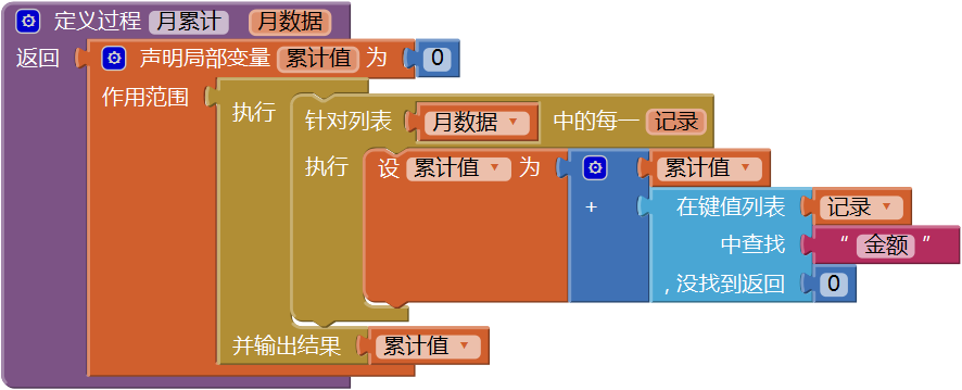 第13章 简易家庭帐本:年度收支汇总 · App Inventor开发集锦 第13章 简易家庭帐本:年度收支汇总 · App Inventor开发集锦
