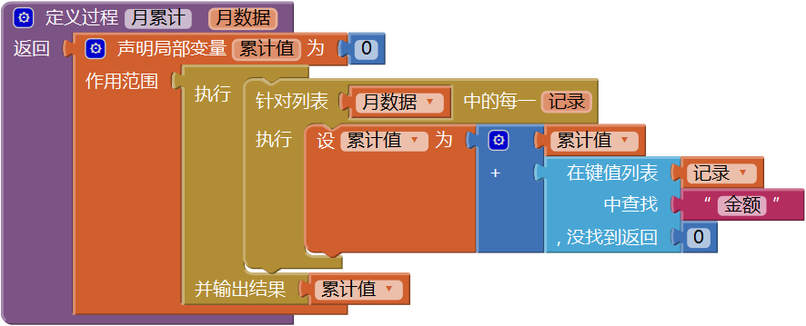 第13章 简易家庭帐本:年度收支汇总 · App Inventor开发集锦