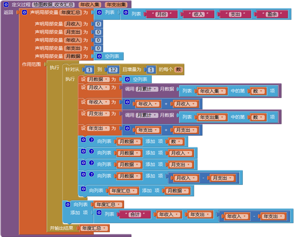 第13章 简易家庭帐本:年度收支汇总 · App Inventor开发集锦