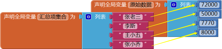 第14章 简易家庭帐本:分类汇总及其他 · App Inventor开发集锦 第14章 简易家庭帐本:分类汇总及其他 · App Inventor开发集锦