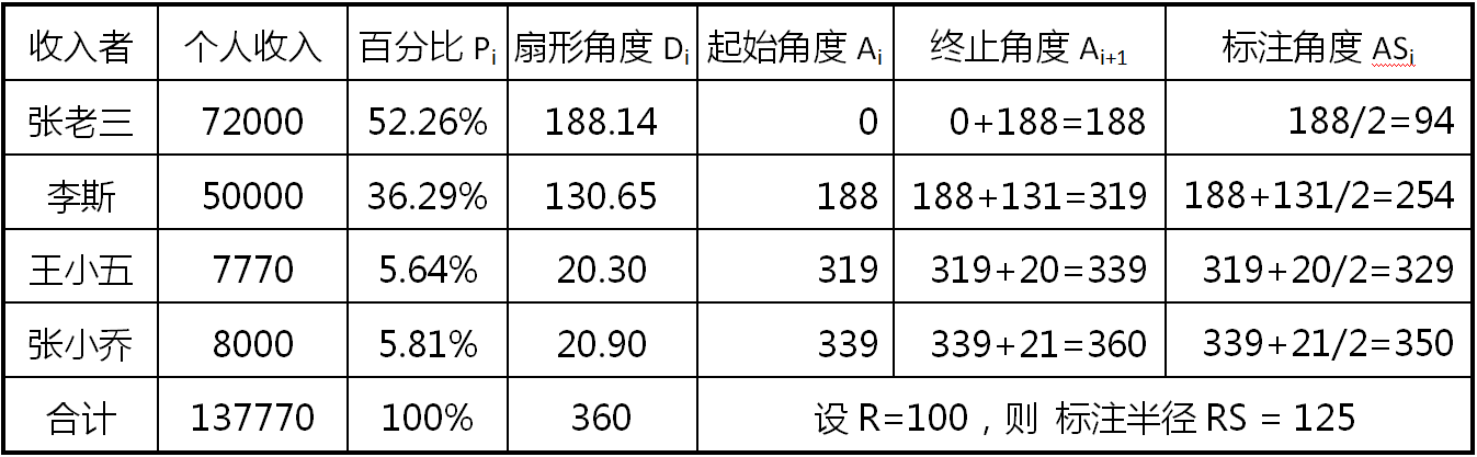 第14章 简易家庭帐本:分类汇总及其他 · App Inventor开发集锦