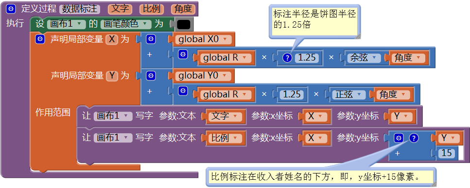 第14章 简易家庭帐本:分类汇总及其他 · App Inventor开发集锦 第14章 简易家庭帐本:分类汇总及其他 · App Inventor开发集锦