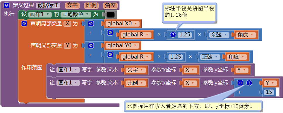 第14章 简易家庭帐本:分类汇总及其他 · App Inventor开发集锦