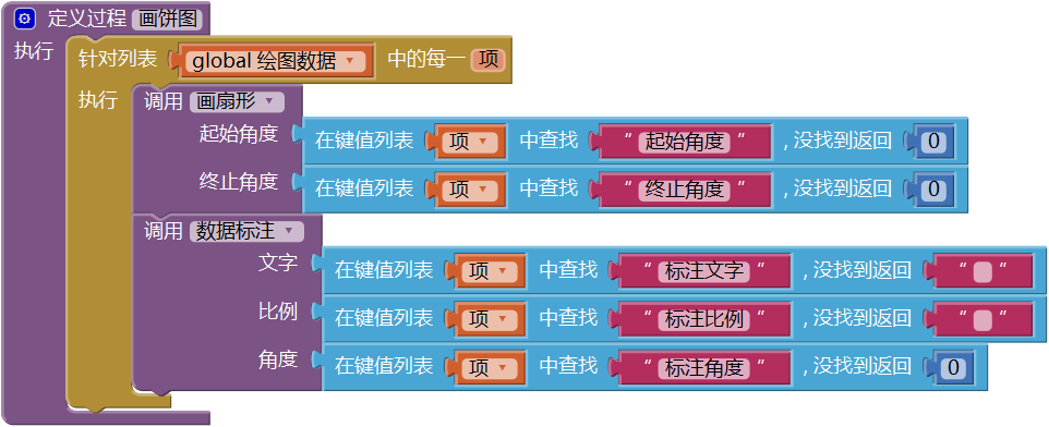 第14章 简易家庭帐本:分类汇总及其他 · App Inventor开发集锦 第14章 简易家庭帐本:分类汇总及其他 · App Inventor开发集锦