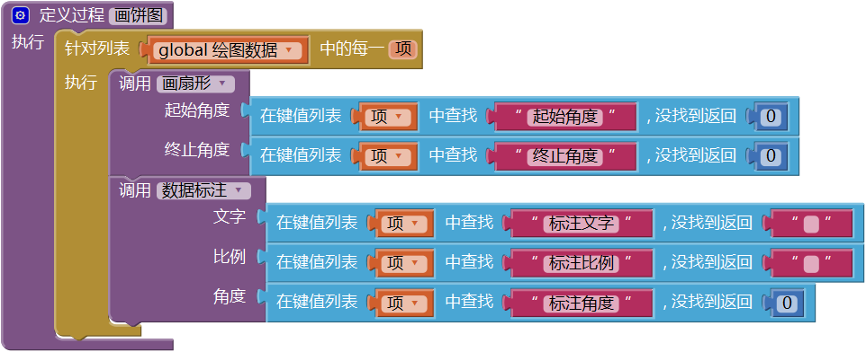 第14章 简易家庭帐本:分类汇总及其他 · App Inventor开发集锦