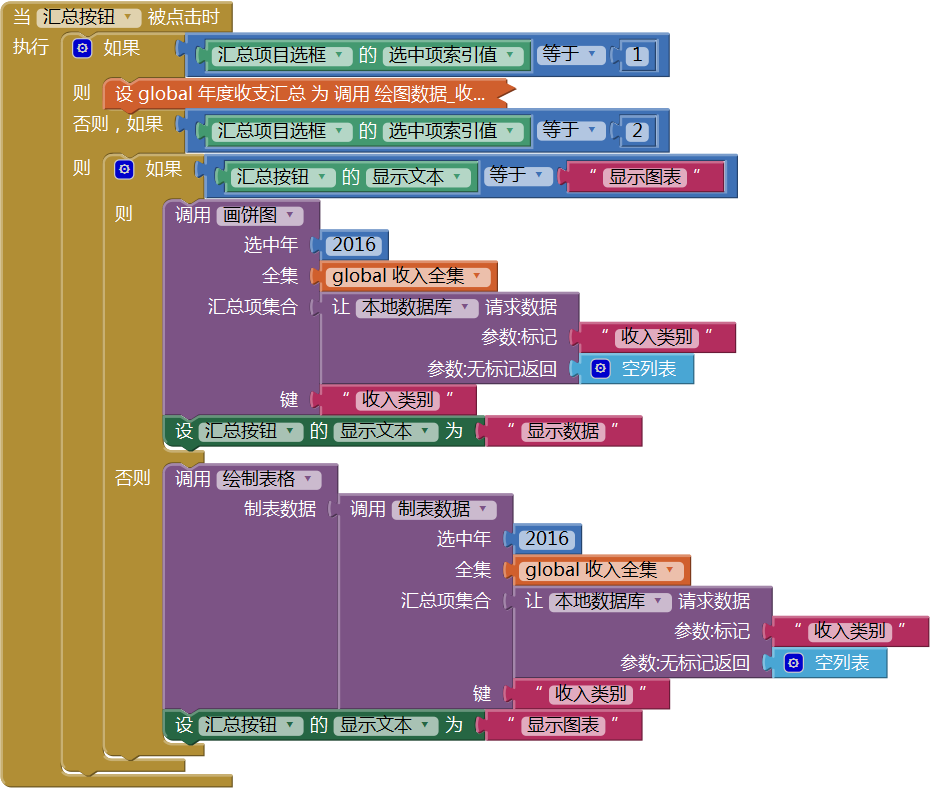 第14章 简易家庭帐本:分类汇总及其他 · App Inventor开发集锦 第14章 简易家庭帐本:分类汇总及其他 · App Inventor开发集锦