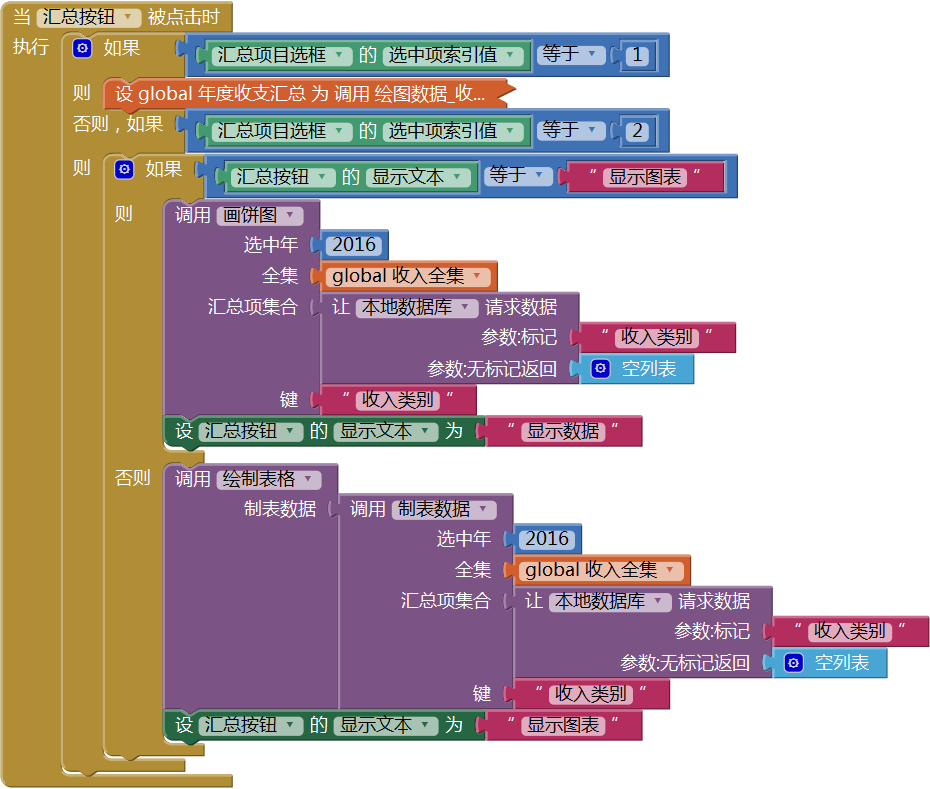 第14章 简易家庭帐本:分类汇总及其他 · App Inventor开发集锦