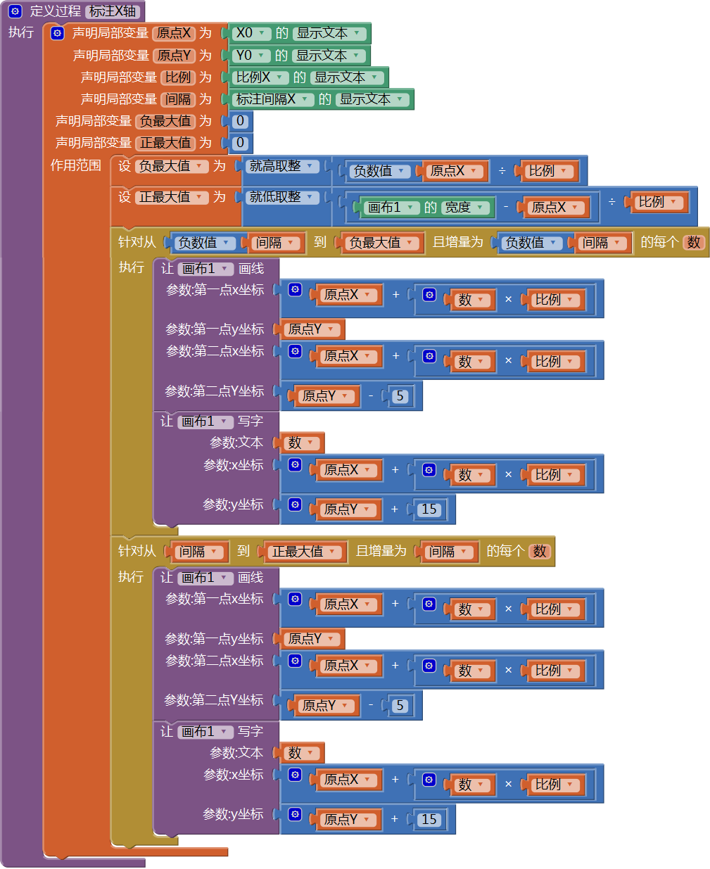 第16章 数学实验室(2):绘制函数曲线 · App Inventor开发集锦