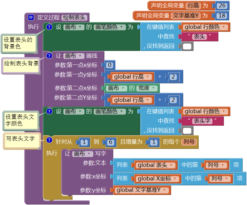 第12章 简易家庭帐本:收支查询 · App Inventor开发集锦 第12章 简易家庭帐本:收支查询 · App Inventor开发集锦