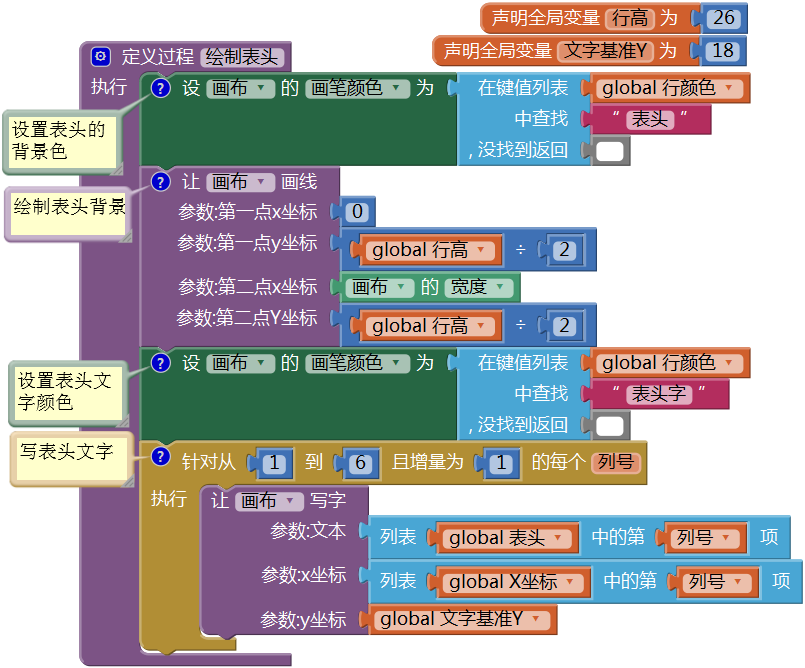 第12章 简易家庭帐本:收支查询 · App Inventor开发集锦