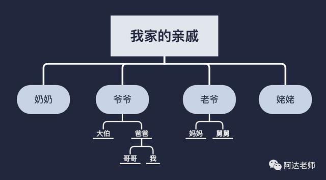 从0开始学python-6.1 文件系统介绍