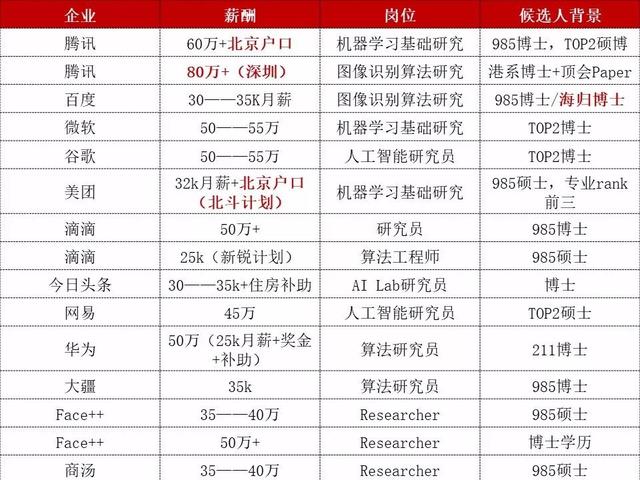 身边那群学Python的娃，或许早超越了同龄人！