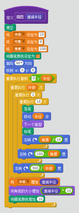 Scratch制作绘图小程序