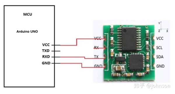 Arduino菜鸟通俗版解读系列(6)MPU6050惯性单元 Arduino菜鸟通俗版解读系列(6)MPU6050惯性单元