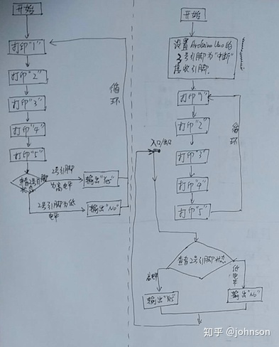 Arduino菜鸟通俗版解读系列(8)中断和伪中断 Arduino菜鸟通俗版解读系列(8)中断和伪中断