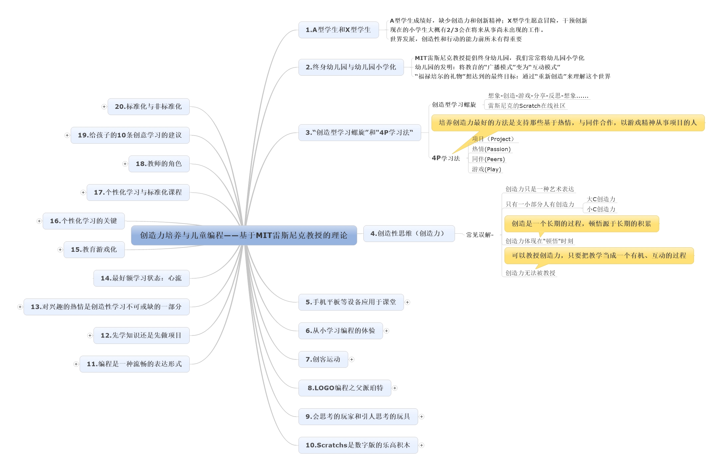 儿童创造力教育与编程教育的碰撞——MIT雷斯尼克教授最新理论梗概