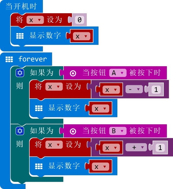 项目活动06：A、B按钮（1）增减数字、奇数偶数