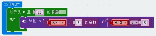 项目活动16：商与余数、奇偶性（1）