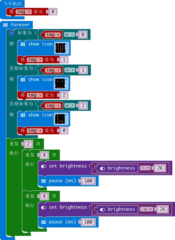 【micro:bit Micropython】The LED Display（3）解析Image图片、调节LED亮度