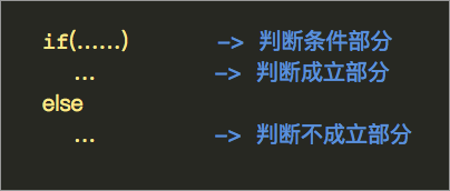 少儿编程这么火, 究竟学哪一种语言最靠谱？这篇文章说透了！