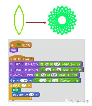 STEAM创新教育--Scratch2.0编程--第六节 事件模块