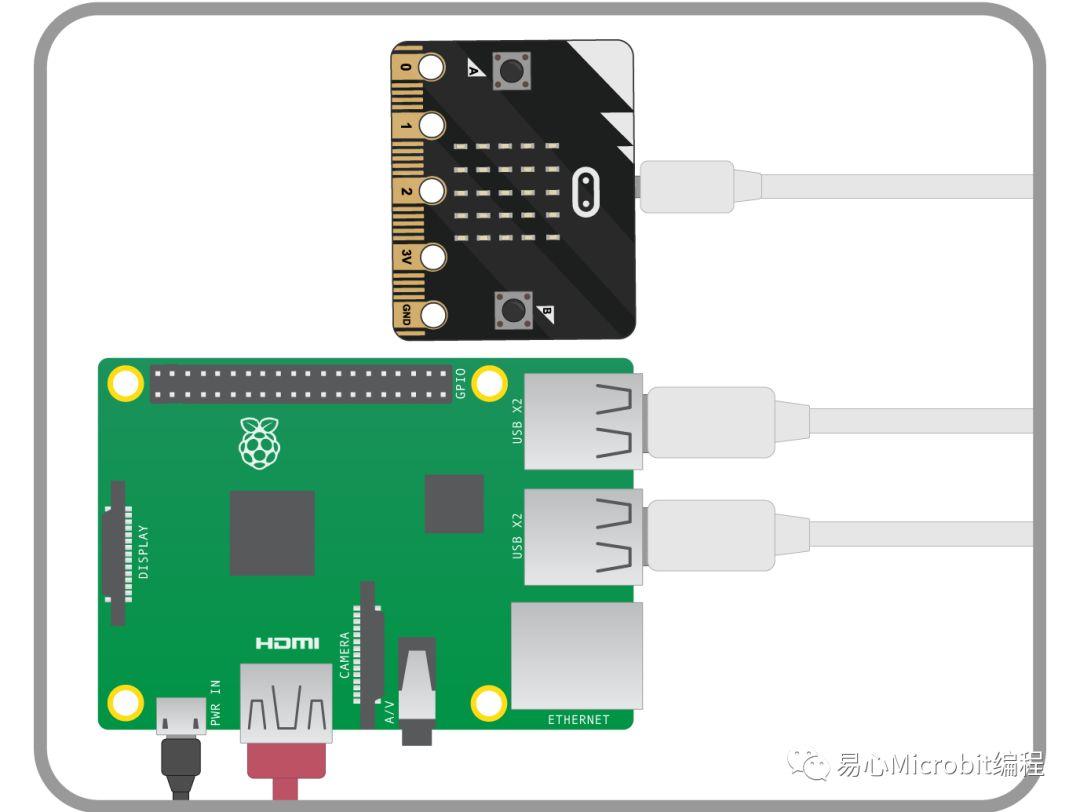 树莓派 Raspberry Pi 与 micro：bit起手式