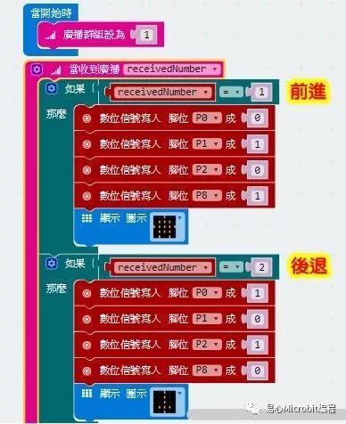 遥控车课程系列：用Micro:bit控制遥控车