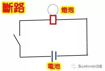 Micro:bit创意课程系列：电流急急棒