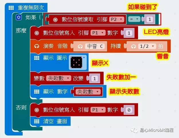 Micro:bit创意课程系列：电流急急棒