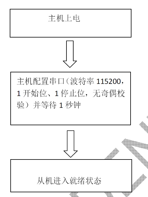 Arduino 驱动串口屏(入门级) Arduino 驱动串口屏(入门级)