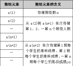 VB_Python代码对照算法百题（009）