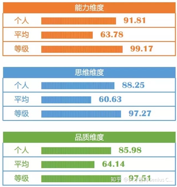 培养孩子这种思维方式,是科技时代最具价值的教育投资! 培养孩子这种思维方式,是科技时代最具价值的教育投资!