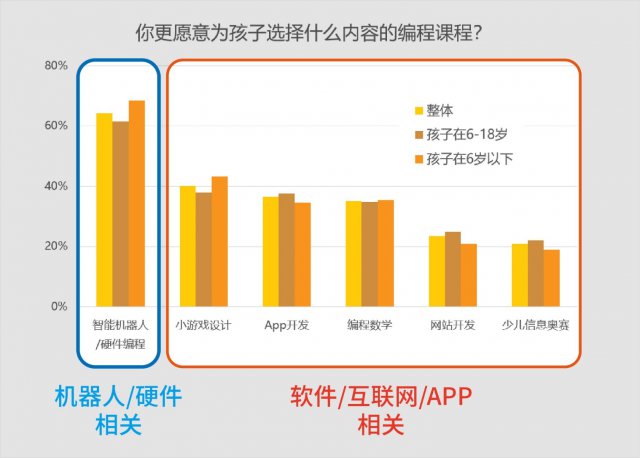 未来的 AI 世界,会包容这一代编程儿童吗? 未来的 AI 世界,会包容这一代编程儿童吗?