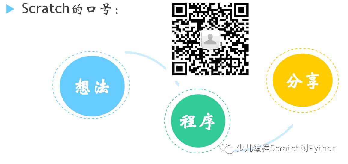 1.2 什么是Scratch？
