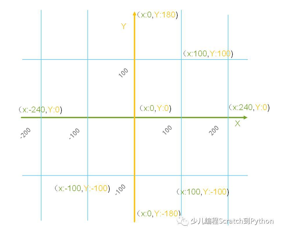 第十五课 Scratch作品：桌面弹球游戏中问题（第二章）