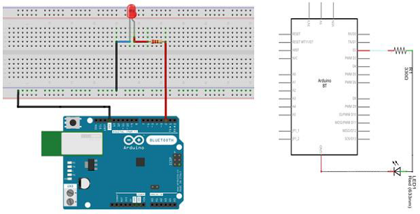 Arduino 闪烁LED Arduino 闪烁LED